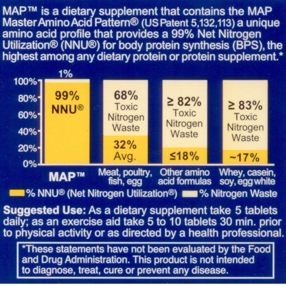 MAP® (Master Amino Acid Pattern)